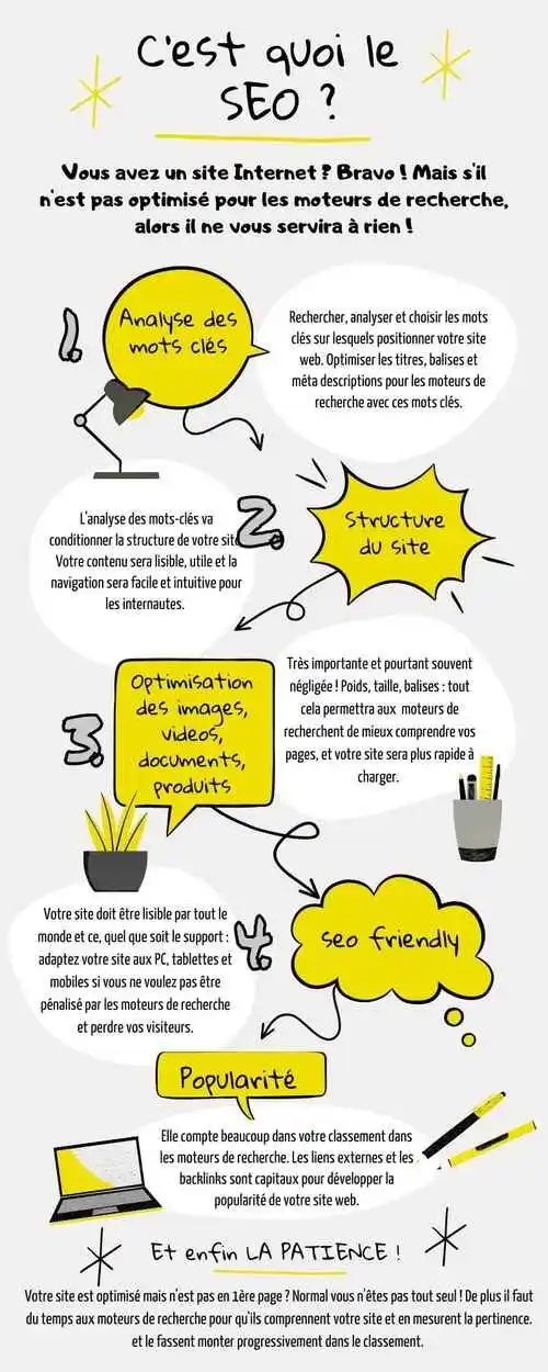 C'est quoi le SEO ?