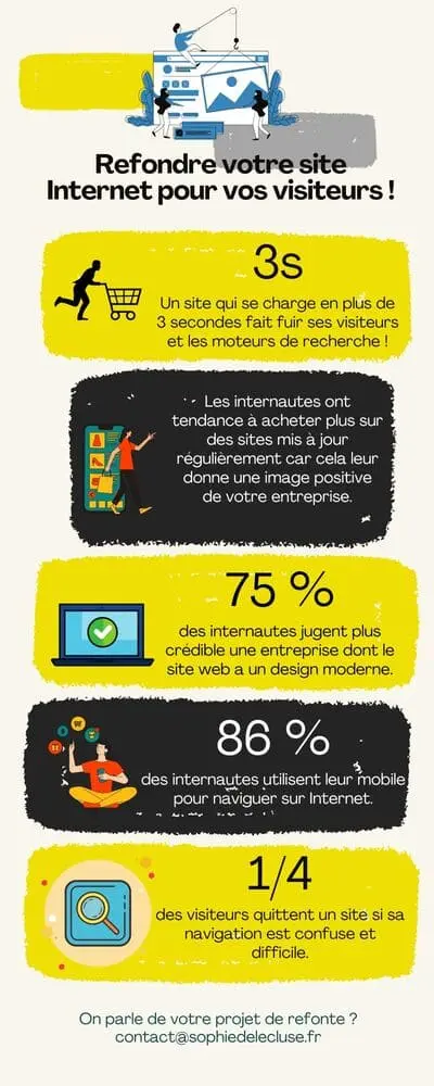 Infographie pourquoi refaire régulièrement son site Internet ?