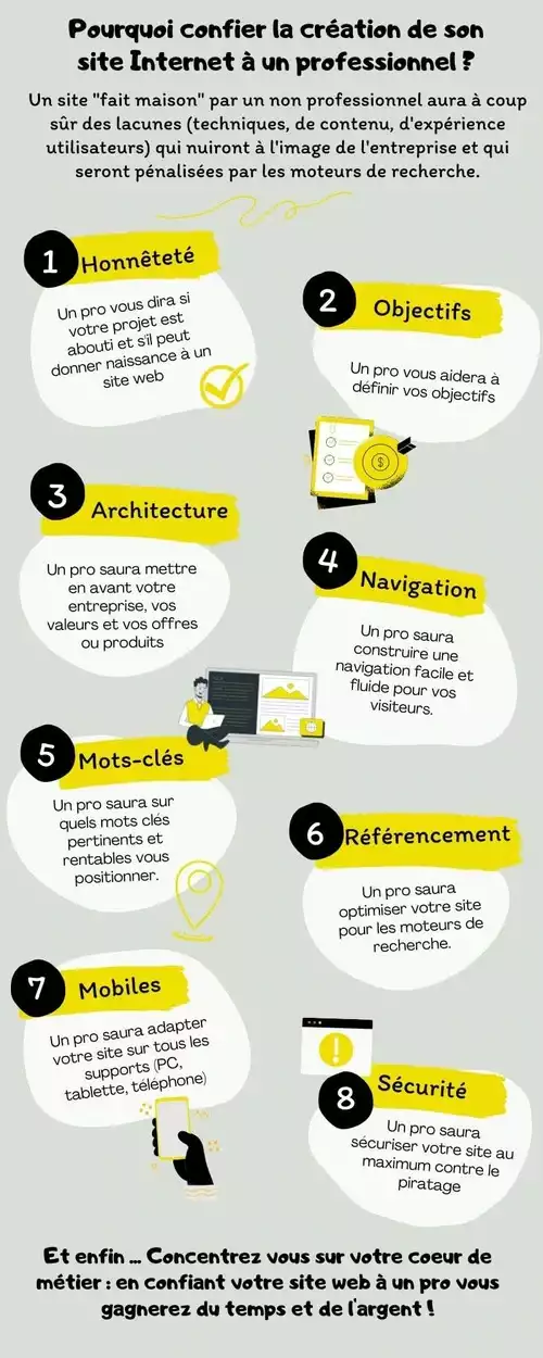 Création de site Internet à Rennes : pourquoi passer par un professionnel ?